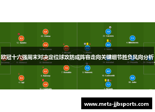 欧冠十六强周末对决定位球攻防成阵容走向关键细节胜负风向分析