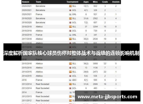 深度解析国家队核心球员伤停对整体战术与战绩的连锁影响机制 深度解析国家队核心球员伤停对整体战术与战绩的连锁影响机制