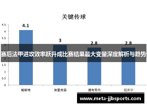 赛后法甲进攻效率跃升成比赛结果最大变量深度解析与趋势 赛后法甲进攻效率跃升成比赛结果最大变量深度解析与趋势