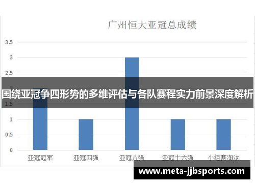 围绕亚冠争四形势的多维评估与各队赛程实力前景深度解析