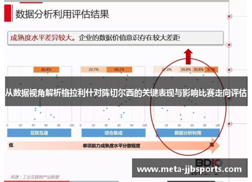 从数据视角解析格拉利什对阵切尔西的关键表现与影响比赛走向评估 从数据视角解析格拉利什对阵切尔西的关键表现与影响比赛走向评估