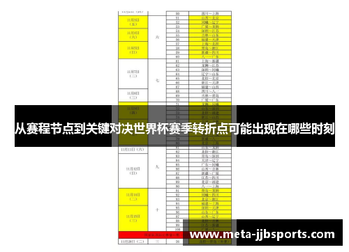 从赛程节点到关键对决世界杯赛季转折点可能出现在哪些时刻 从赛程节点到关键对决世界杯赛季转折点可能出现在哪些时刻