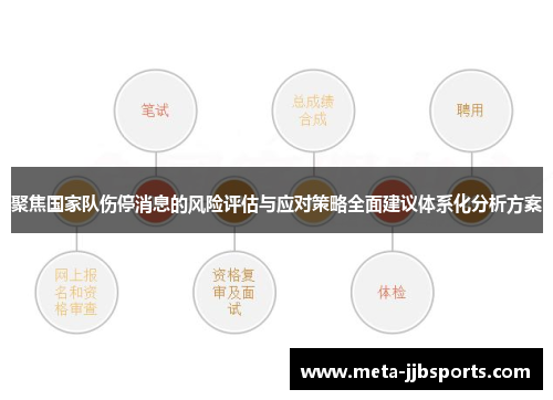 聚焦国家队伤停消息的风险评估与应对策略全面建议体系化分析方案