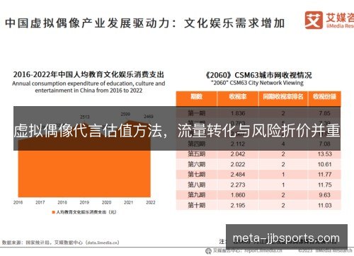 虚拟偶像代言估值方法，流量转化与风险折价并重
